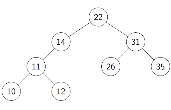 [Diagram:Pic/tree3.png]