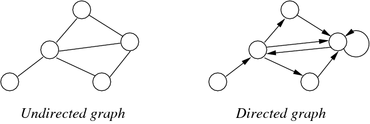 [Diagram:Pic/ud-graphs.png]