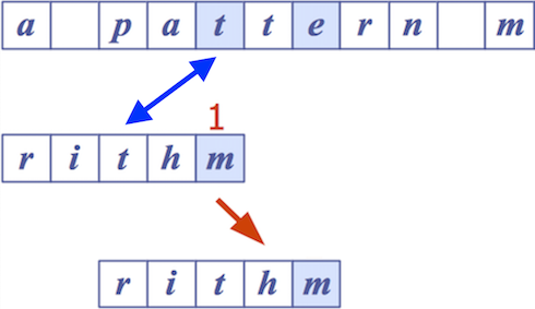 [Diagram:Pic/boyer-moore1.png]