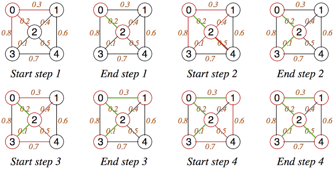 [Diagram:Pic/prim.png]