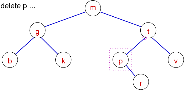 [Diagram:Pic/del-p.png]