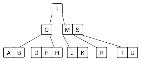 [Diagram:Pic/2-3-4-exerciseSoln.png]