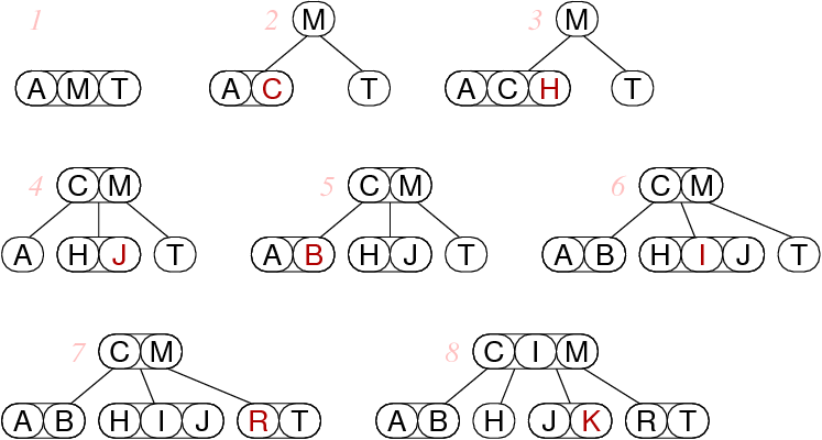 [Diagram:Pic/2-3-4-insert.png]
