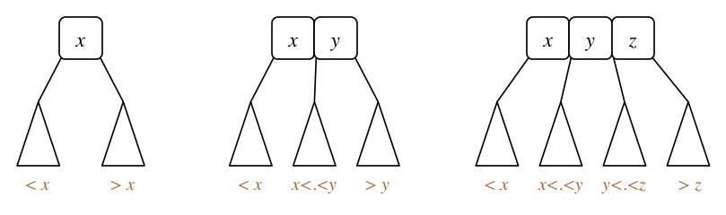 [Diagram:Pic/2-3-4-order.png]