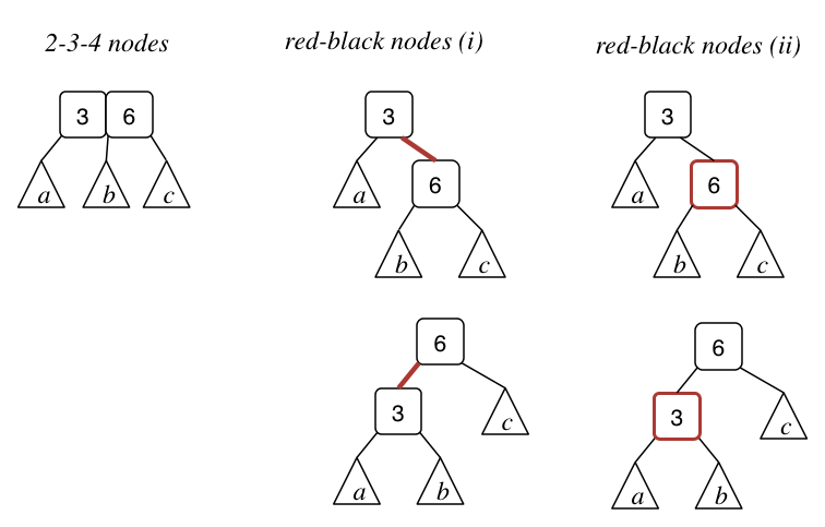 [Diagram:Pic/234-rb-nodes2.png]