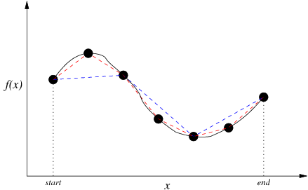 [Diagram:Pic/curveLength.png]