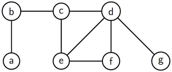[Diagram:Pic/example-graph.png]