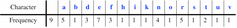 [Diagram:Pic/larger-huffman-tree-array.png]