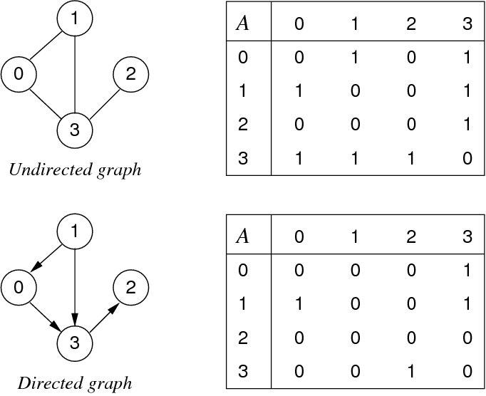 [Diagram:Pic/adjmatrix.png]