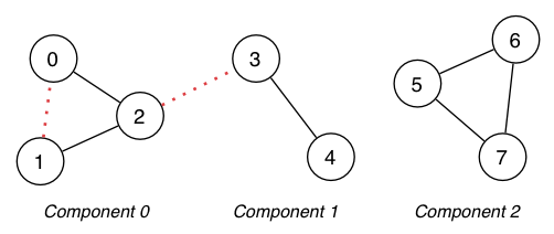 [Diagram:Pic/component-maint.png]