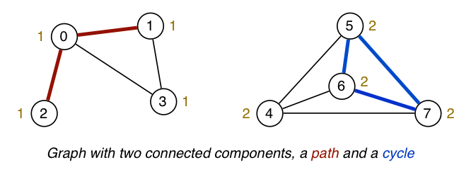 [Diagram:Pic/example0.png]
