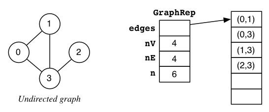 [Diagram:Pic/graph-array-edges-rep.png]