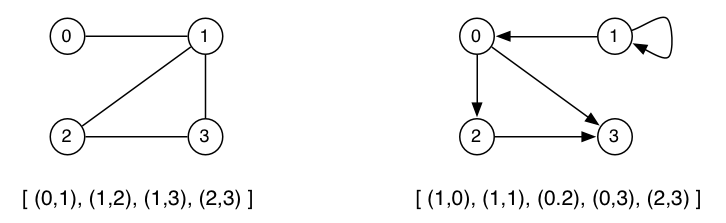 [Diagram:Pic/graph-array-edges.png]