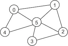 [Diagram:Pic/graph-euler1.png]