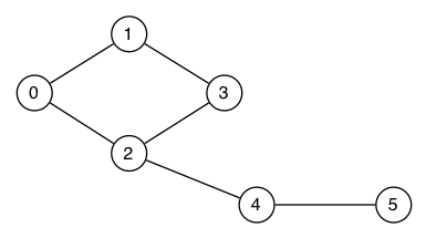 [Diagram:Pic/graph-euler2.png]