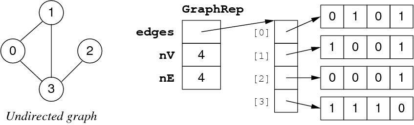[Diagram:Pic/graphRep.png]