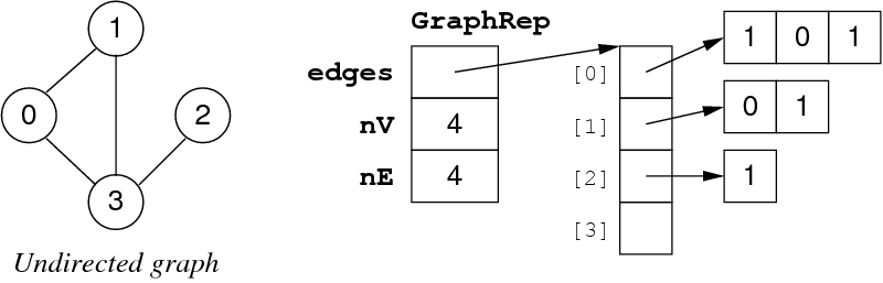 [Diagram:Pic/graphRep2.png]