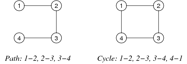 [Diagram:Pic/pc-graphs.png]