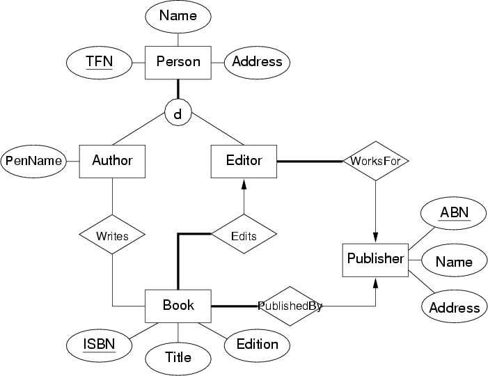 [ER diagram]
