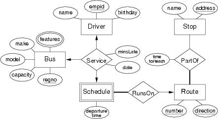 [ER diagram]
