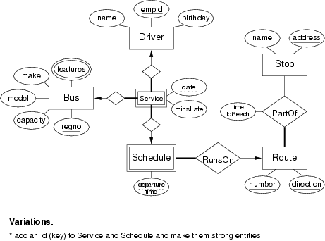 [ER diagram]
