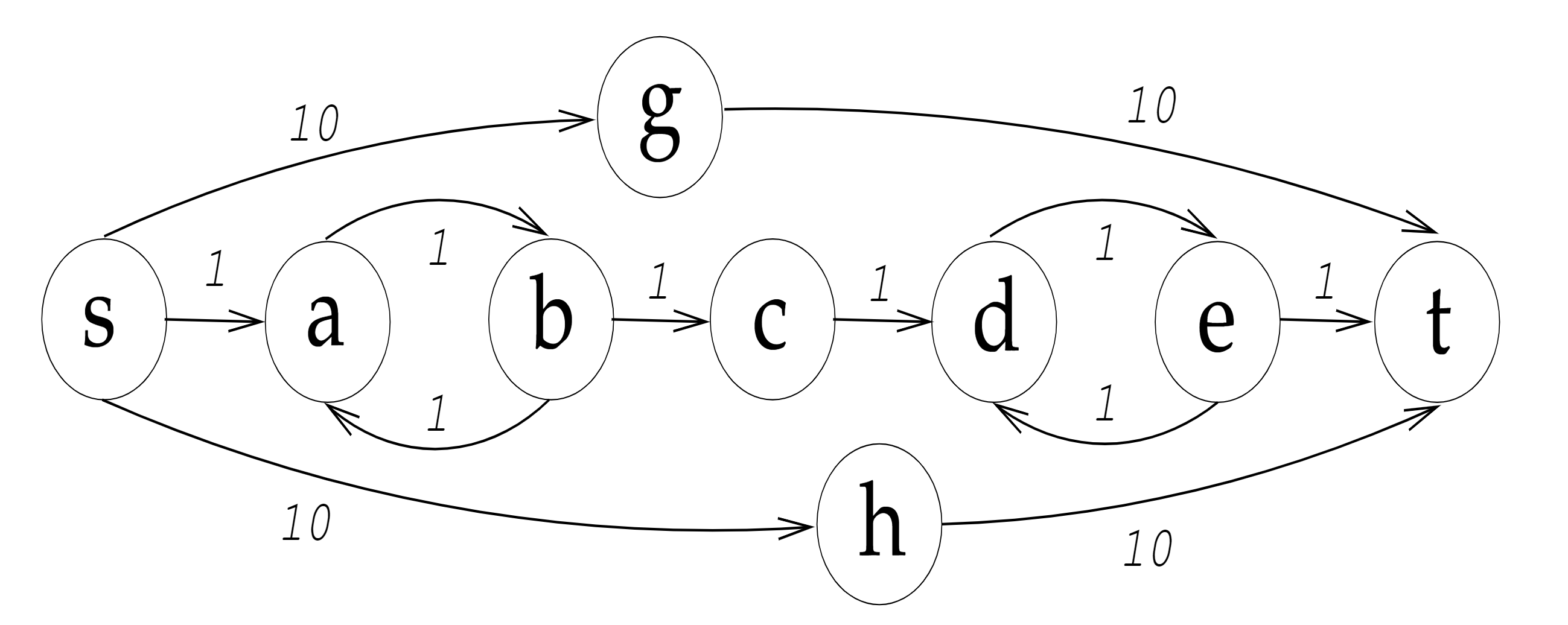 Example Graph