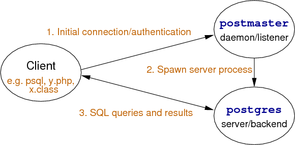 [Diagram:Pics/intro/proc-arch.png]