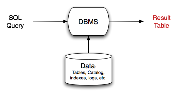 [Diagram:Pics/intro/query.png]