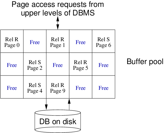 [Diagram:Pics/storage/pool.png]