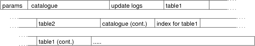 [Diagram:Pics/storage/single-file.png]