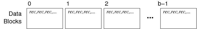 [Diagram:Pics/file-struct/file-struct0.png]