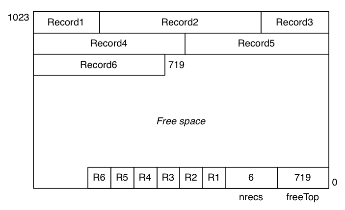 [Diagram:Pics/storage/insert1b.png]