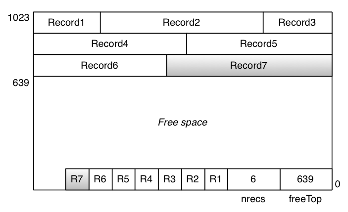 [Diagram:Pics/storage/insert1c.png]