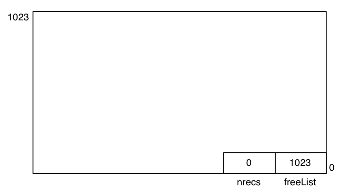 [Diagram:Pics/storage/insert2a.png]