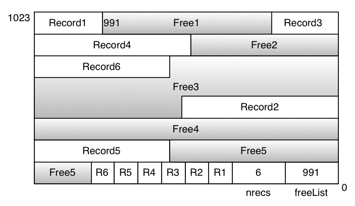 [Diagram:Pics/storage/insert2b.png]