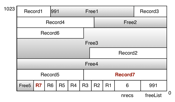 [Diagram:Pics/storage/insert2c.png]