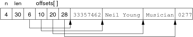 [Diagram:Pics/storage/rec3.png]