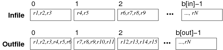 [Diagram:Pics/scansortproj/file-copy.png]