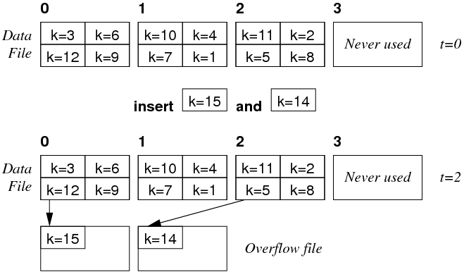 [Diagram:Pics/scansortproj/file-hash.png]