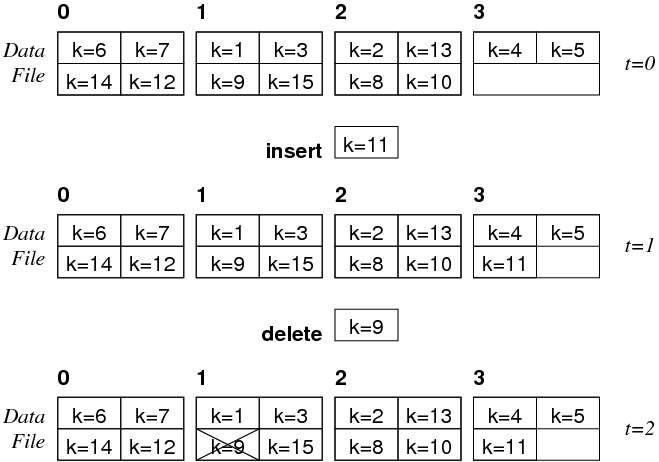 [Diagram:Pics/scansortproj/file-heap.png]