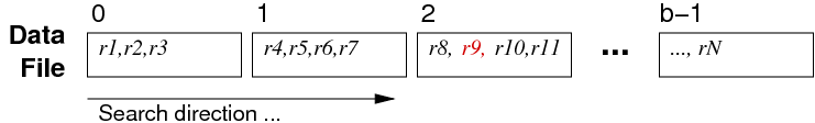 [Diagram:Pics/scansortproj/file-search.png]