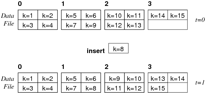 [Diagram:Pics/scansortproj/file-sort1.png]