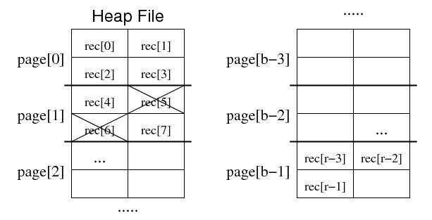 [Diagram:Pics/file-struct/heap.png]