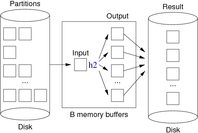 [Diagram:Pics/scansortproj//hash-project2.png]