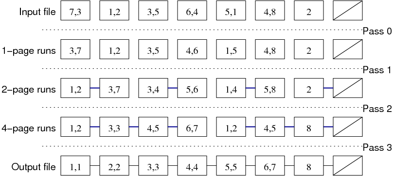 [Diagram:Pics/scansortproj/two-way-ex2.png]