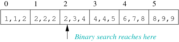 [Diagram:Pics/file-struct/sfile-pmr.png]