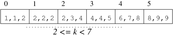 [Diagram:Pics/file-struct/sfile-range.png]