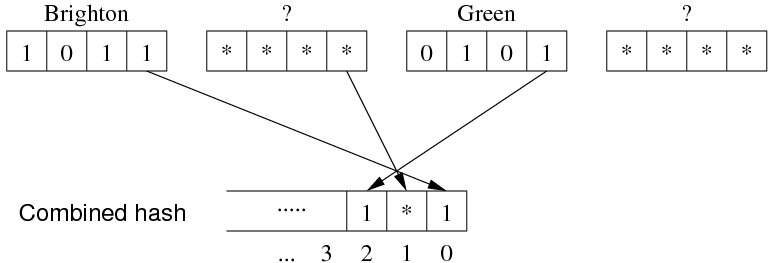 [Diagram:Pics/select/mahquery1.png]