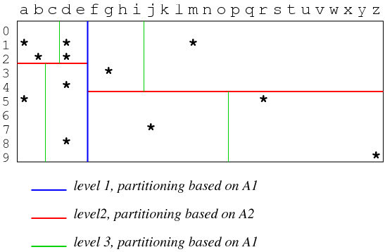 [Diagram:Pics/select/kd-tree-space.png]