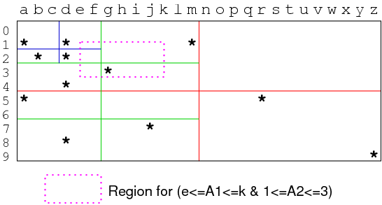 [Diagram:Pics/select/quad-query.png]